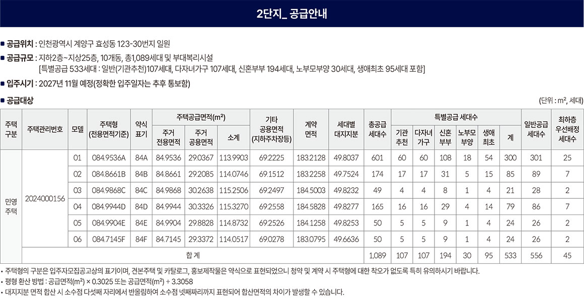 공급내역